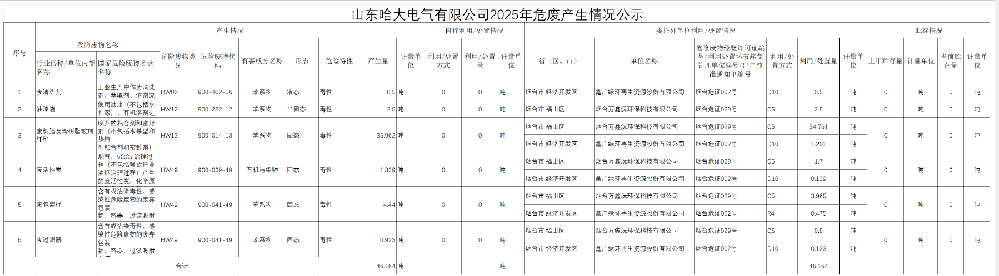 哈大电气25年危废产生情况公示